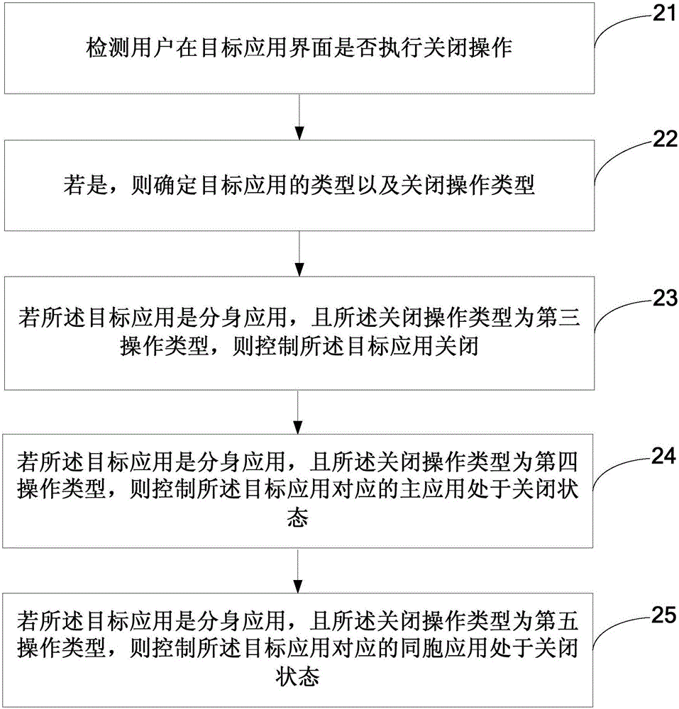 一種應(yīng)用程序的控制方法、裝置及智能終端與流程