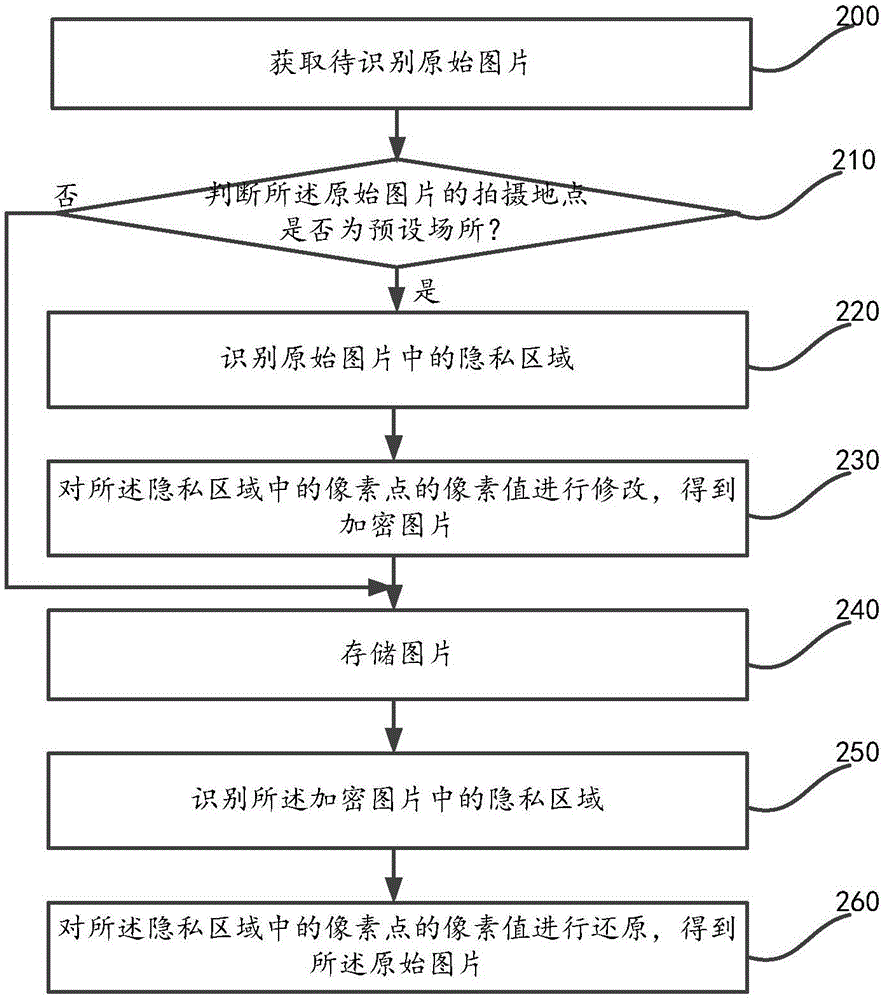 一种图片处理方法和移动终端与流程