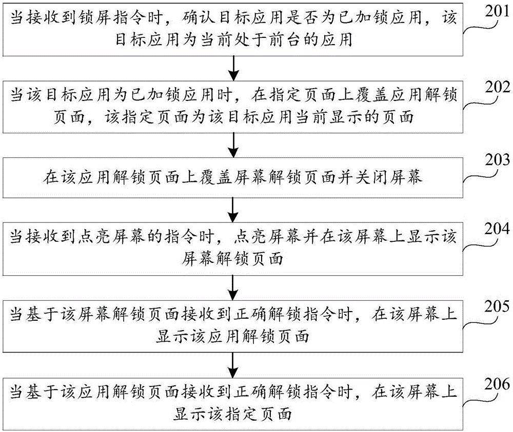 锁屏方法及装置与流程