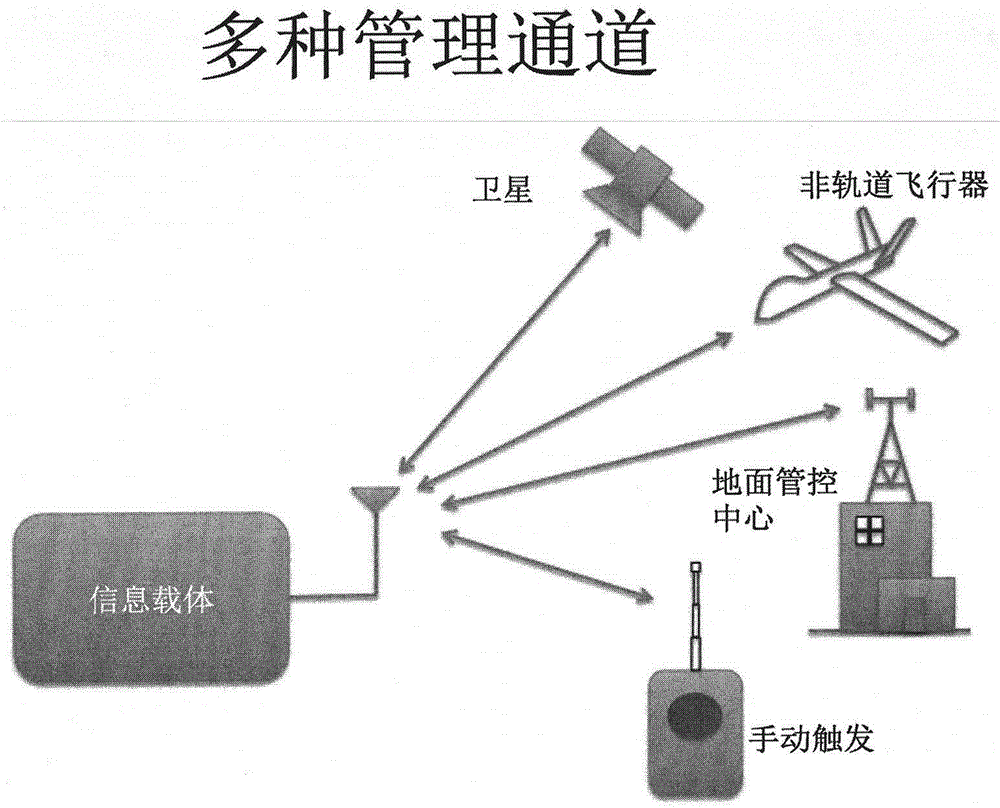 一種具有遠(yuǎn)程信息安全管控能力的存儲系統(tǒng)的制作方法與工藝