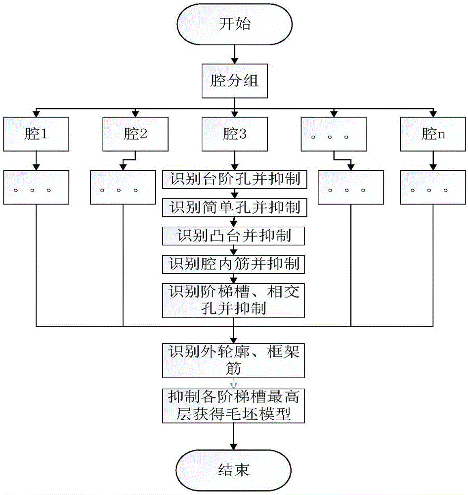 基于腔分组与特征抑制的薄壁多腔件加工特征识别方法与流程