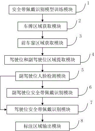 一種安全帶佩戴識別方法及裝置與流程