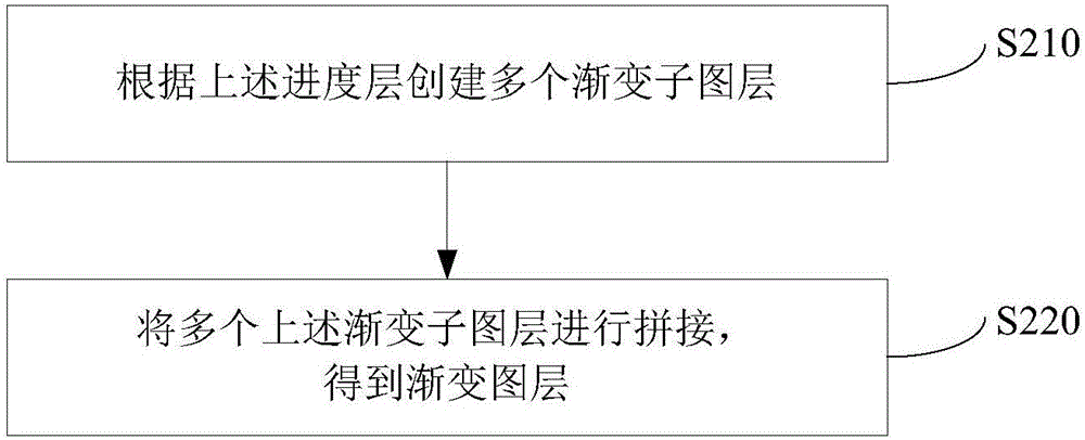 一种进度条定制方法、装置及进度条与流程