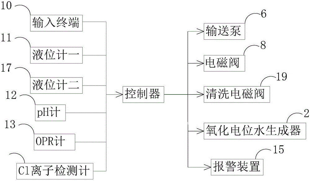 用于清洗消毒的水处理系统的制作方法与工艺