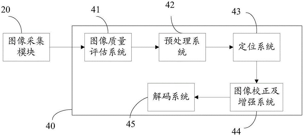 一種二維碼定位方法及系統(tǒng)與流程