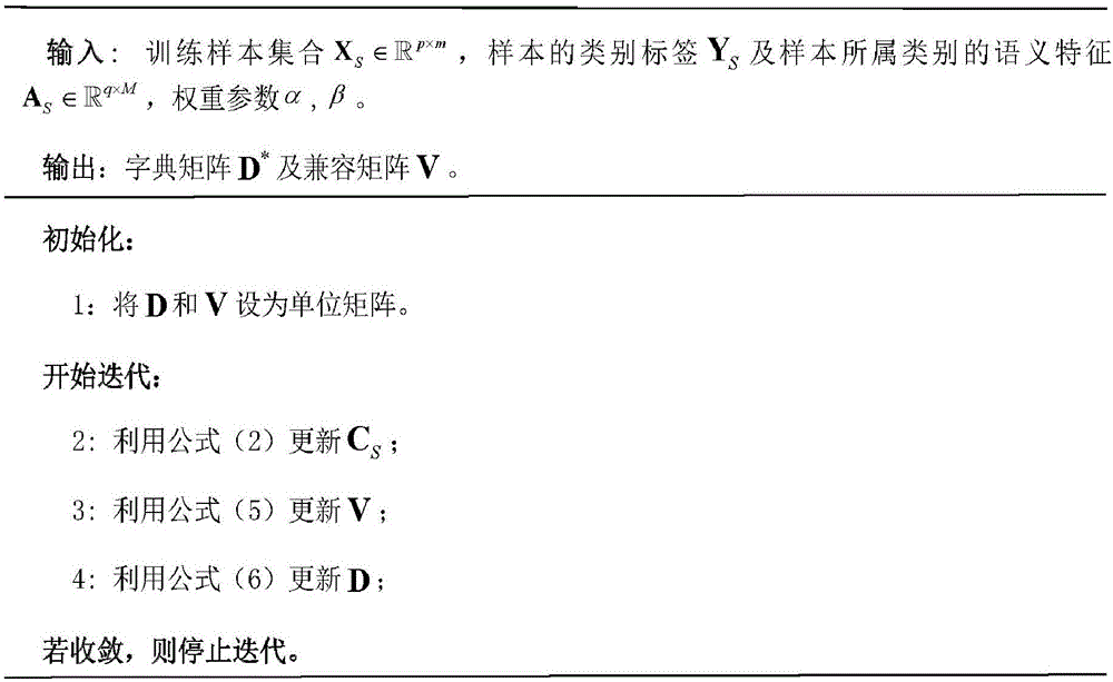 一種基于多模態(tài)字典學(xué)習(xí)的零樣本分類方法與流程