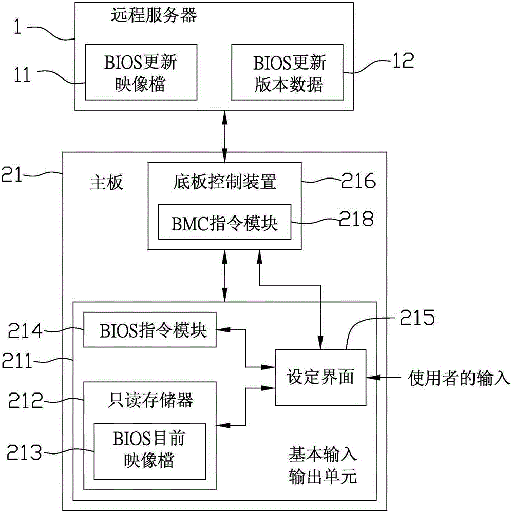 服務(wù)器系統(tǒng)及更新開機(jī)映像檔的方法與流程