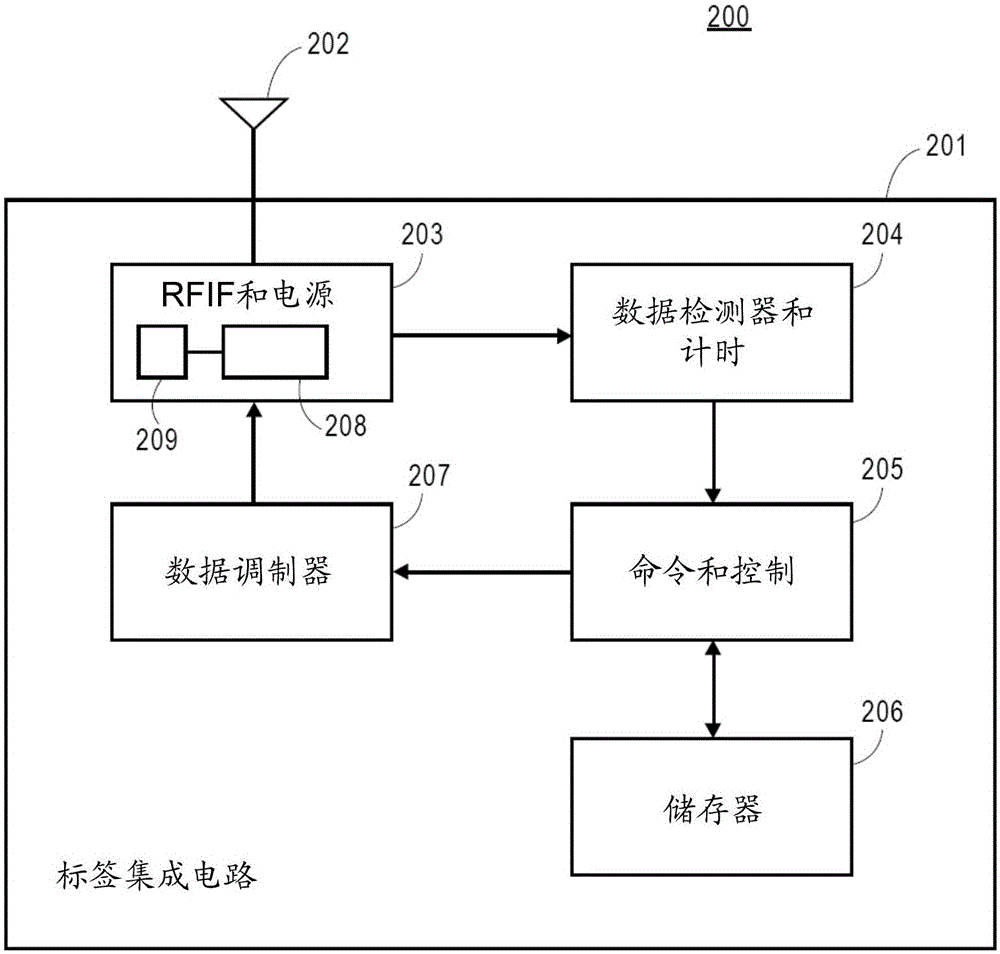 增強(qiáng)標(biāo)簽反向散射能量的裝置及方法與流程