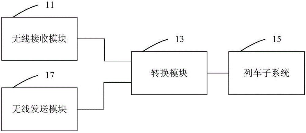 列車運(yùn)行程序更新裝置和地面服務(wù)器的制作方法