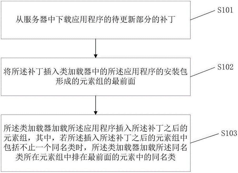 應(yīng)用程序的插入補丁方法及裝置與流程