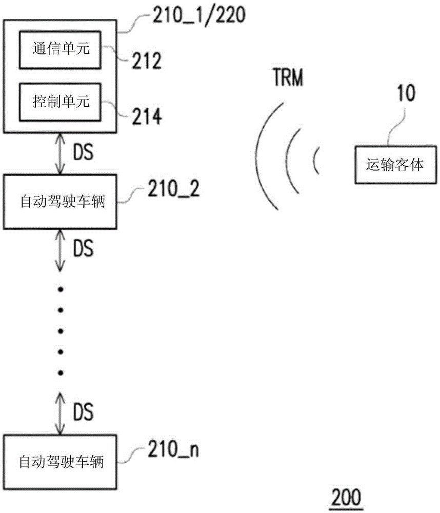 自動(dòng)駕駛車輛的派遣系統(tǒng)的制作方法與工藝