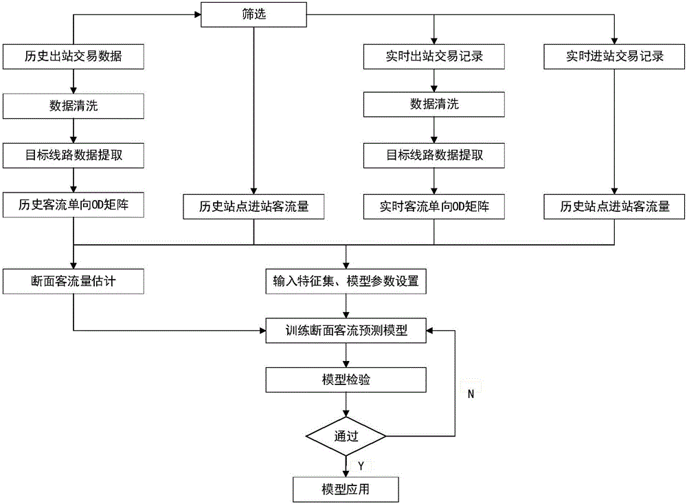 一种基于列车运行时刻表的城市轨道交通断面客流推测方法与流程