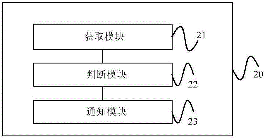 半导体工艺流程控制方法及装置与流程