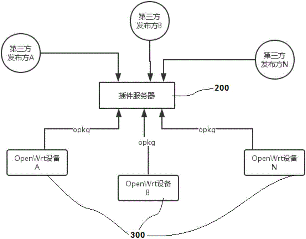 一種開(kāi)放型軟件倉(cāng)庫(kù)管理系統(tǒng)及其管理方法與流程