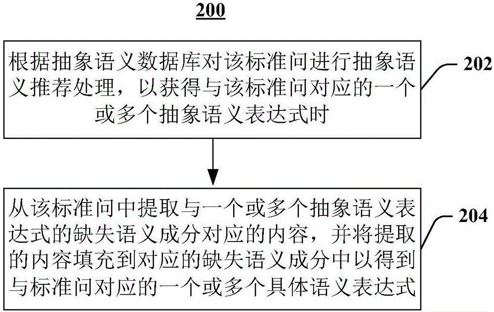 信息处理系统及方法与流程