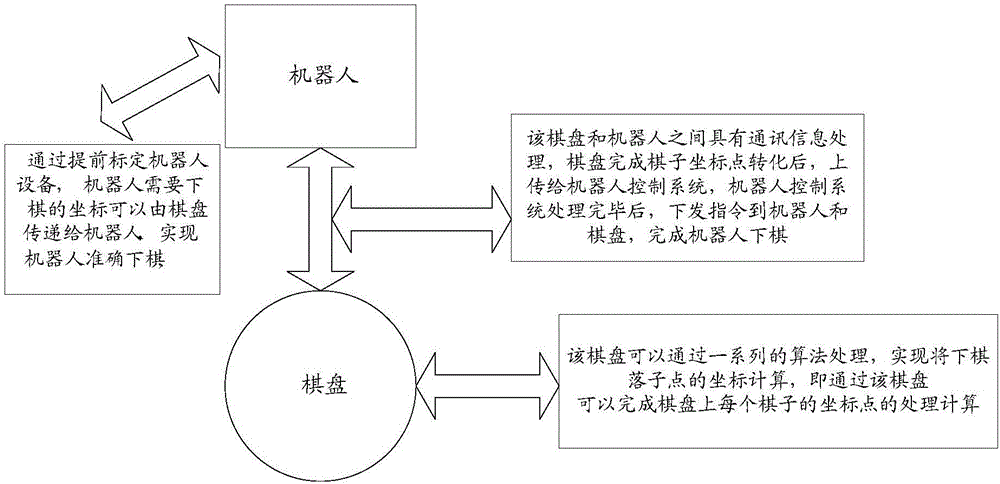 人机对弈的处理方法及装置与流程