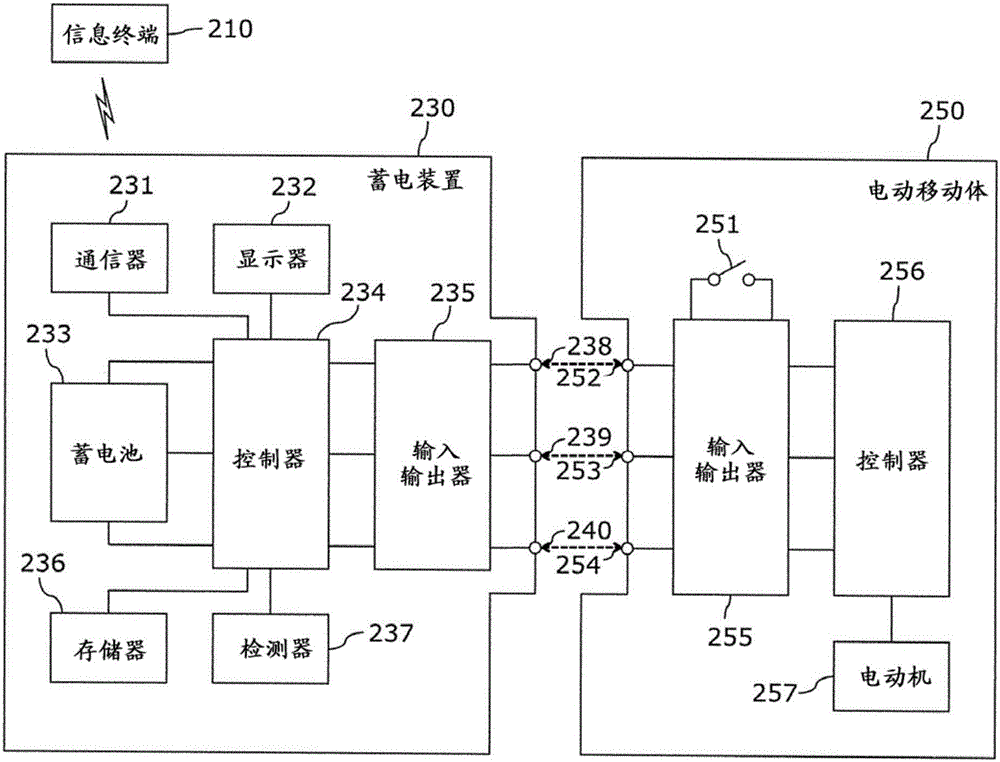 信息终端的控制方法以及信息终端与流程