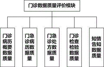 基于醫(yī)療大數(shù)據(jù)的醫(yī)院評價系統(tǒng)及評價方法與流程