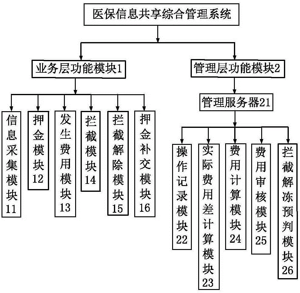 随着我国社保体系的不断完善,医保覆盖的人群越来越多,地方医院成为了