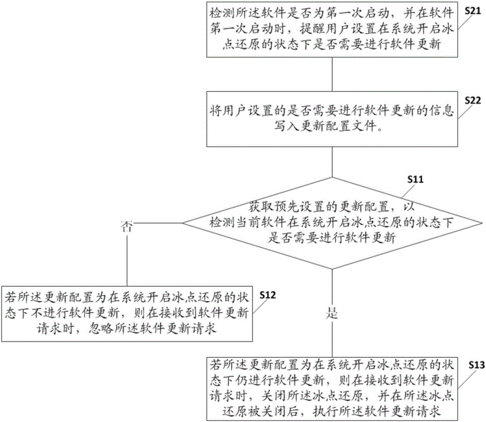 一种软件更新方法和装置与流程