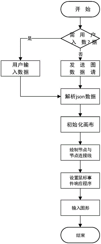 一種基于HTML5的節(jié)點關(guān)系圖顯示方法及系統(tǒng)與流程