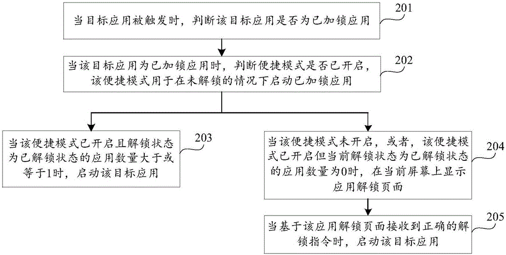 解鎖方法及裝置與流程