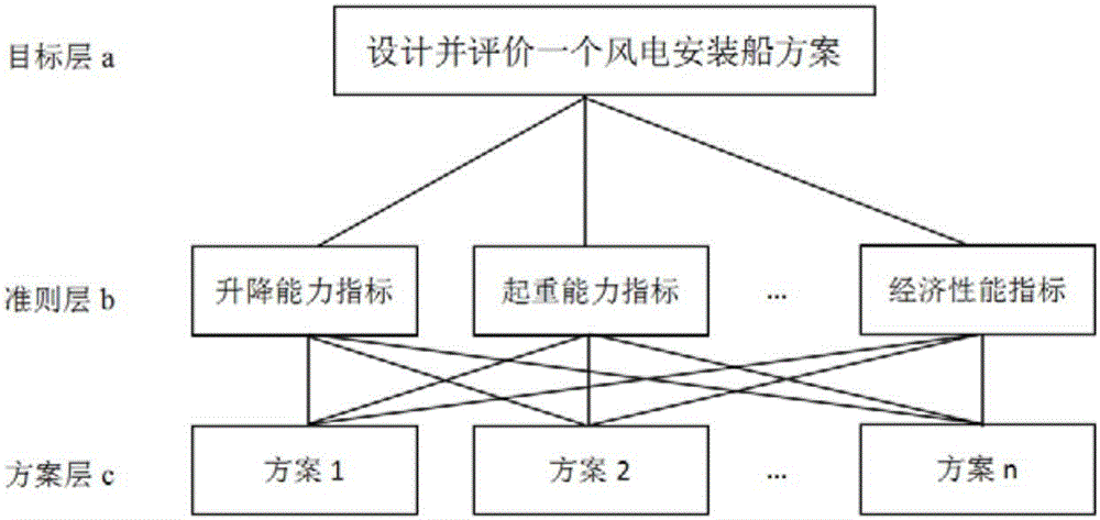 风电安装船综合指标评价方法与流程