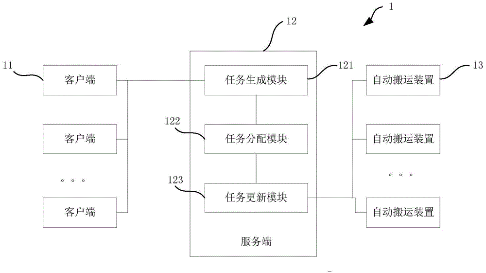 自动搬运装置的调度方法及系统与流程