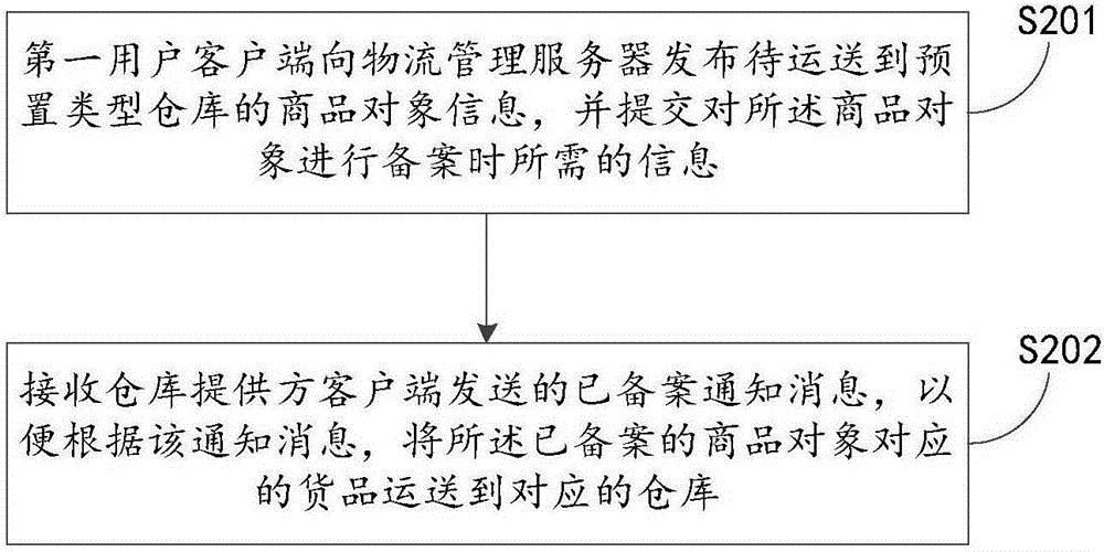 商品對象備案信息處理方法及裝置與流程