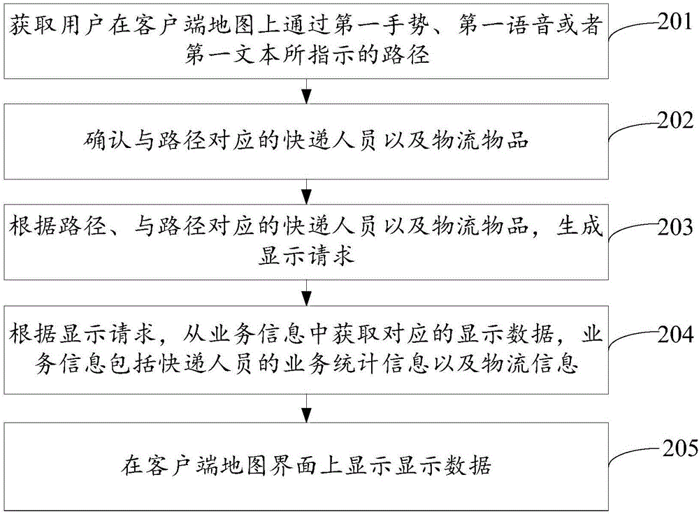 一種信息顯示方法、系統(tǒng)和客戶端與流程