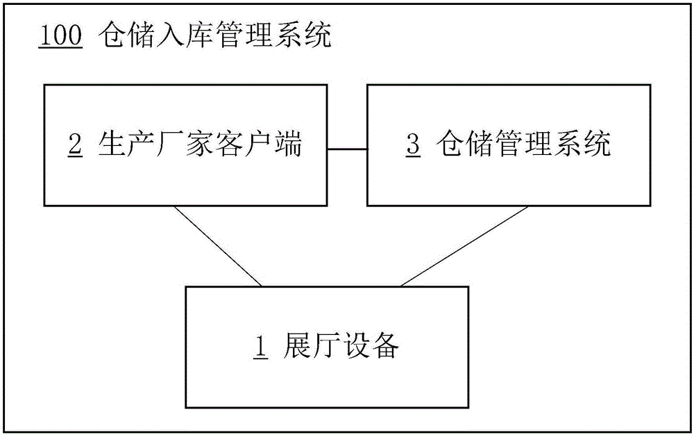 一種珠寶類產(chǎn)品的倉(cāng)儲(chǔ)入庫(kù)管理方法及倉(cāng)儲(chǔ)入庫(kù)管理系統(tǒng)與流程