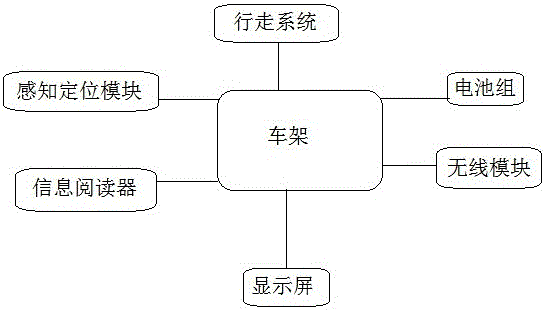 一種醫(yī)藥倉儲系統(tǒng)以及取貨管理方法與流程