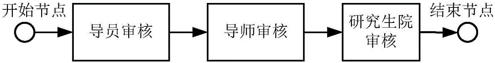 流程监控图的展现方法和装置与流程