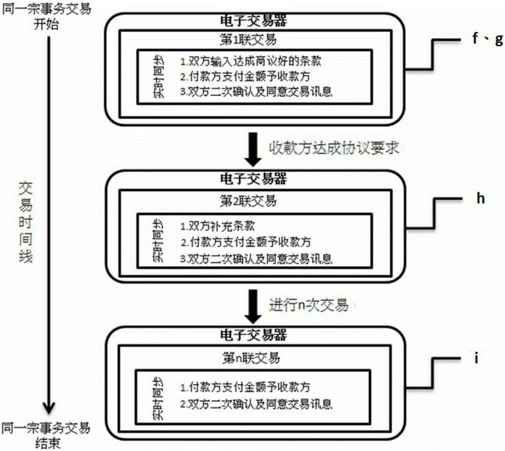 用于双方实时同步的电子交易方法与流程