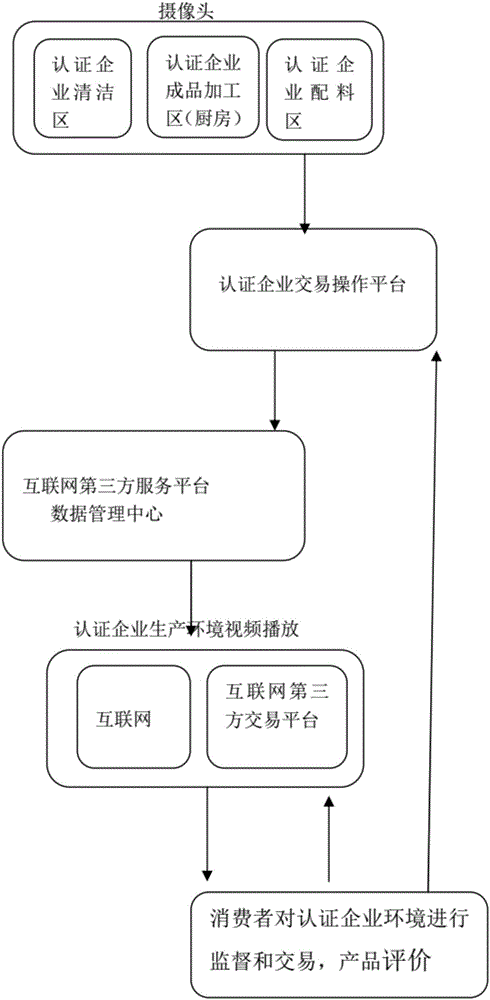 一种食药生产环境及品质保障监管系统与方法与流程