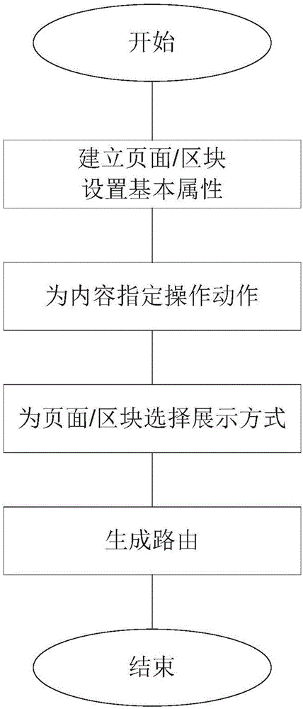 目標(biāo)對(duì)象生成方法和裝置與流程