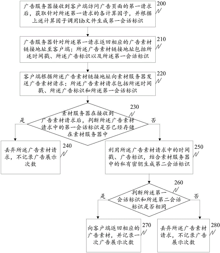 一種防止廣告作弊的方法及系統(tǒng)與流程