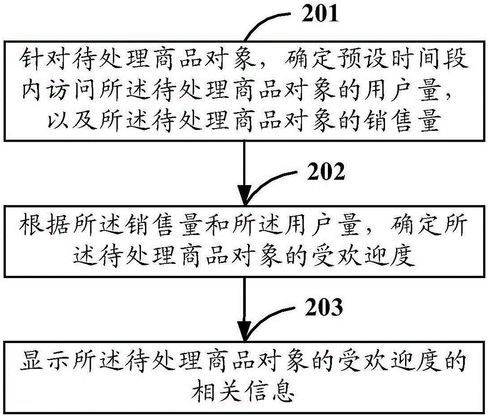 一種信息展示方法及裝置與流程