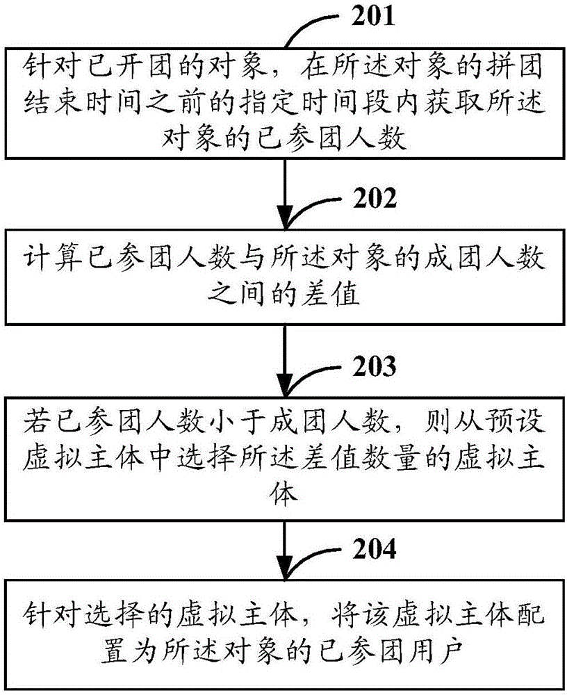 一种信息处理方法及装置与流程