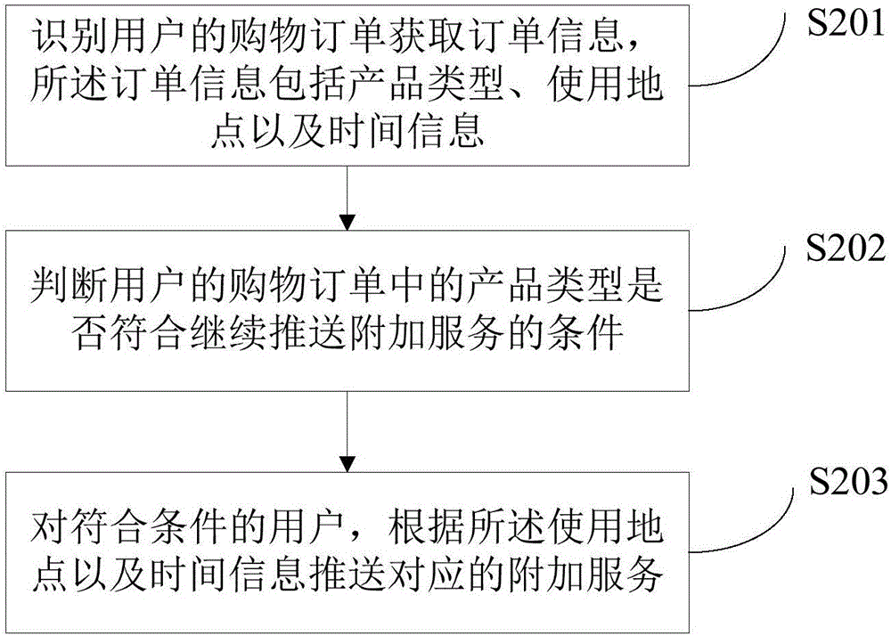 一種多功能整合的服務(wù)方法及裝置與流程