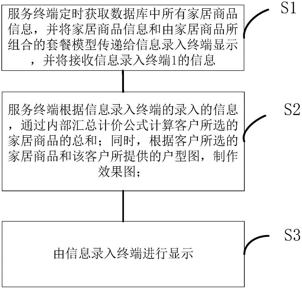 智能家居快速模塊化報(bào)價(jià)系統(tǒng)及方法與流程