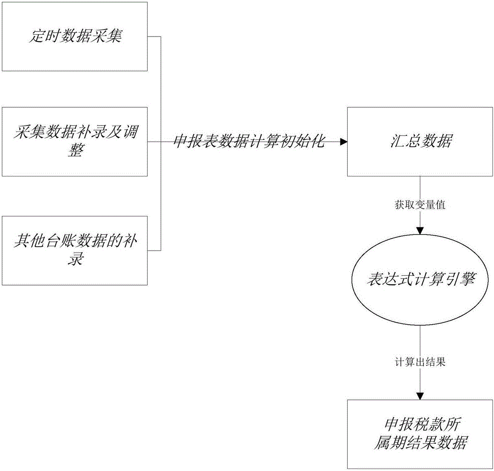 一种纳税申报方法与流程