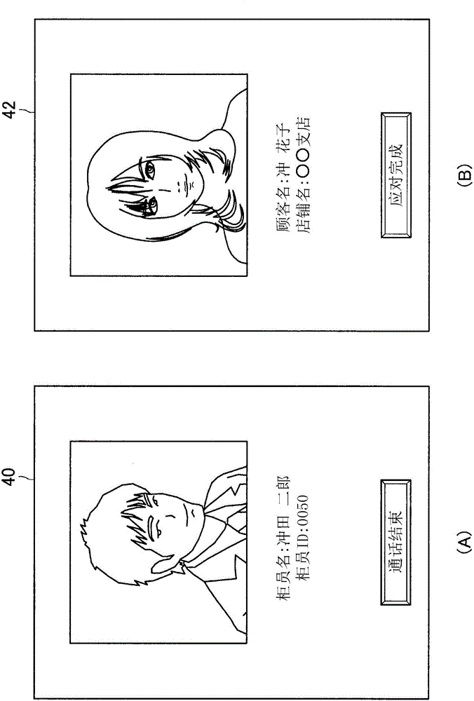 店鋪終端、交易系統(tǒng)的制作方法與工藝