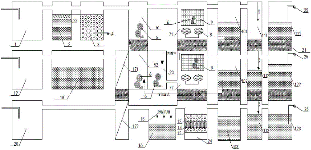 一種高速公路服務(wù)區(qū)污水分質(zhì)處理系統(tǒng)的制作方法與工藝