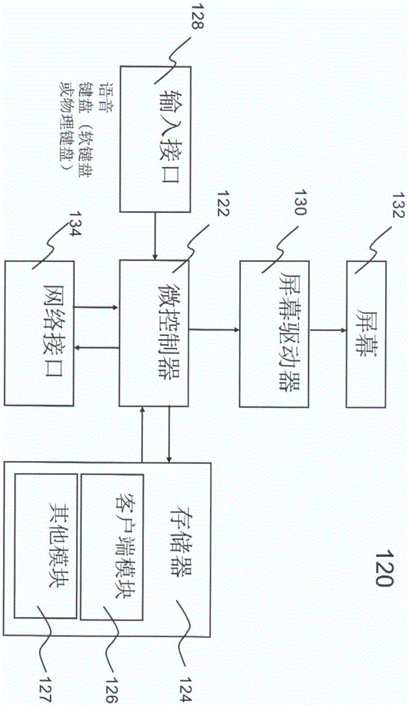 受控信息的传输方法和系统与流程