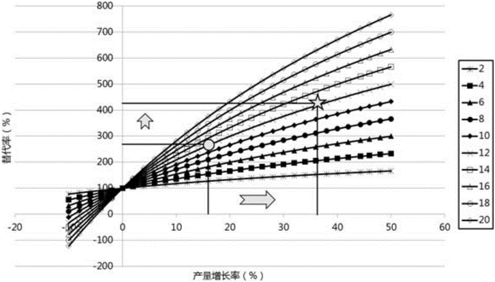 快速判斷保持儲(chǔ)采比所需替代率圖版的建立和使用方法與流程