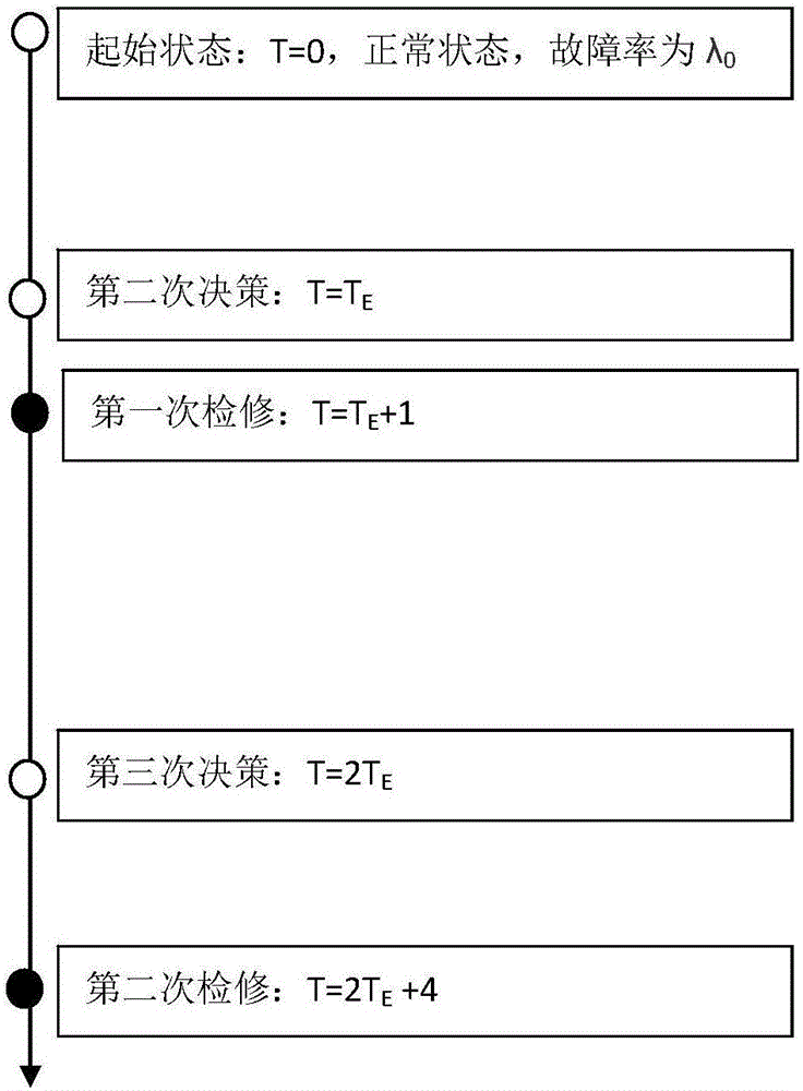 一种配电设备检修策略优化方法与流程