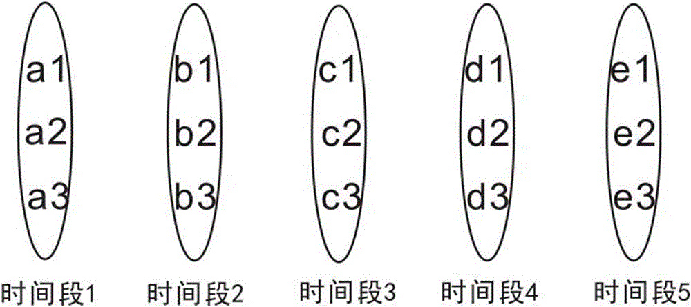 一種主動(dòng)配電網(wǎng)的重置方法及其裝置與流程