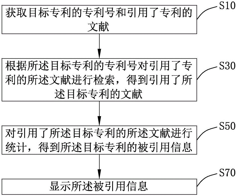 专利被引用数量统计系统及其统计方法与流程