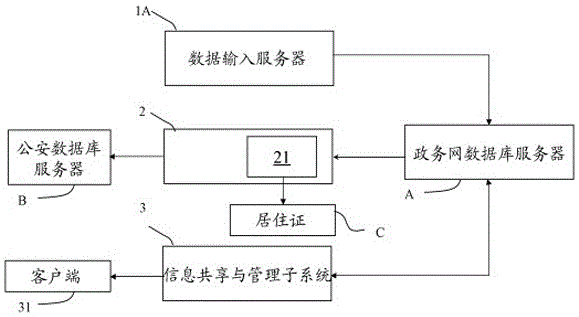 一種證件管理及服務(wù)系統(tǒng)的制作方法與工藝